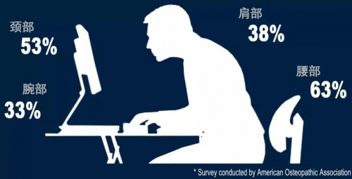 给办公室里的你 | 乐动在线该怎么调？